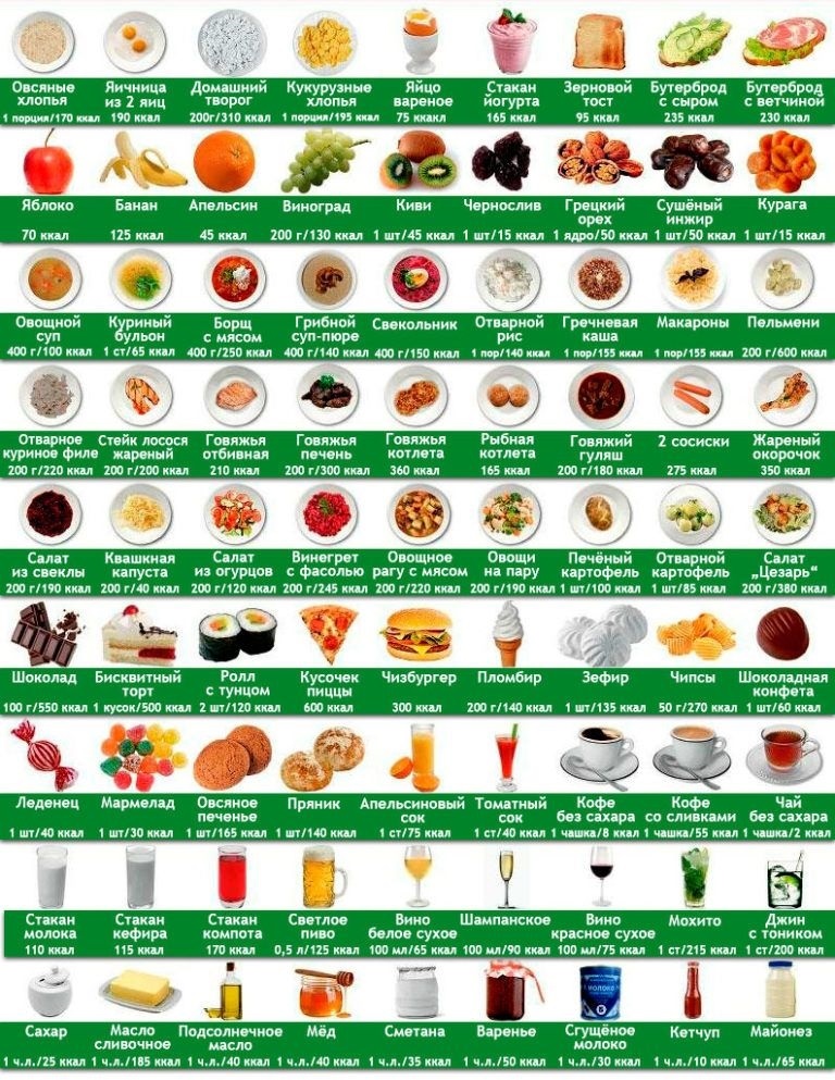 Таблица Калорий Правильного Питания