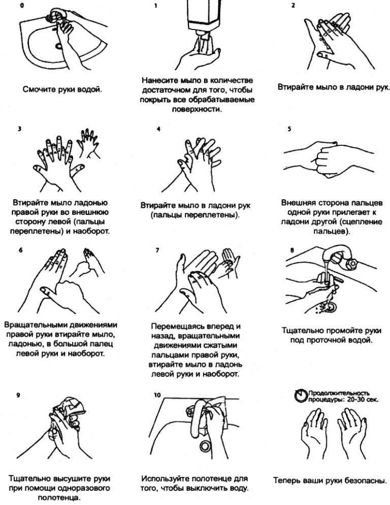 Схема обработки рук гигиеническим способом