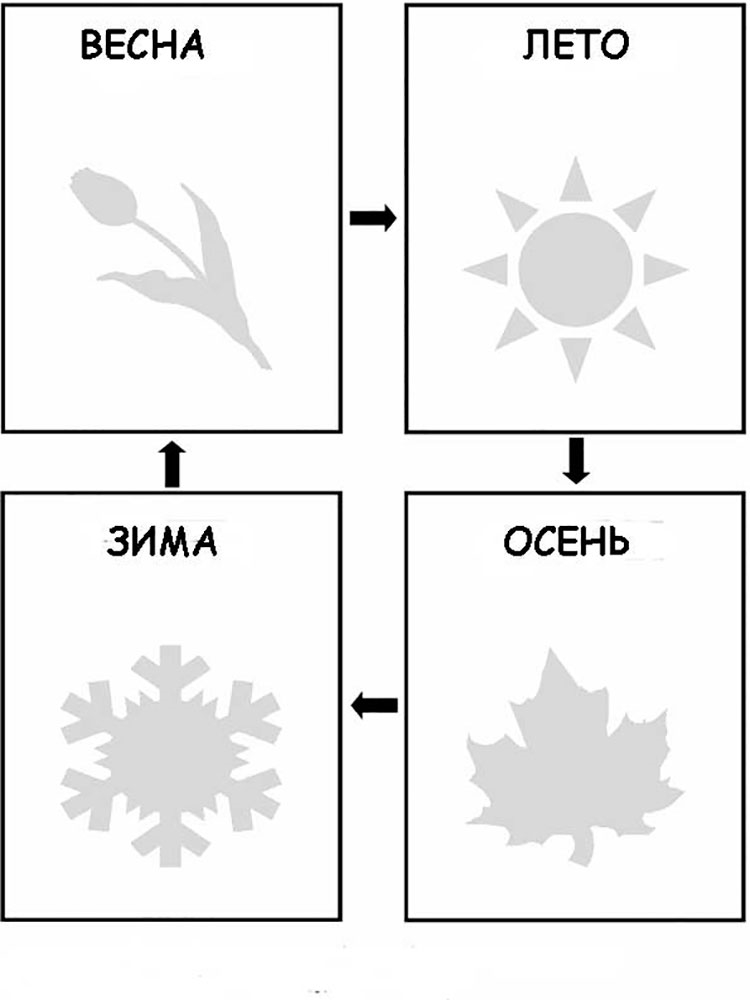 Времена года черно белые картинки