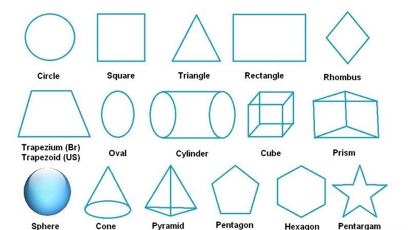 Название геометрических тел с картинками