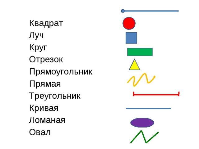 Основные геометрические фигуры обозначение изображение