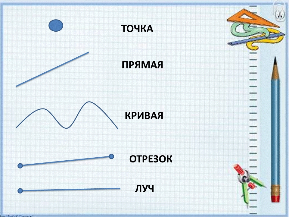 C как нарисовать линию