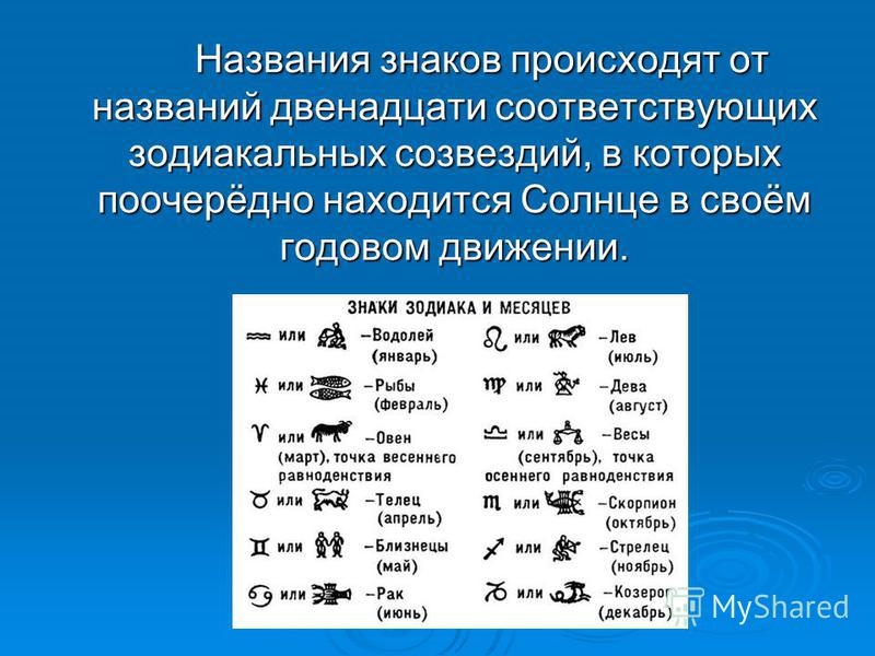 Название символа. Название символов. Название знаков происходят от названий двенадцати. Как называется знак /. Таблица знаков зодиака по месяцам.