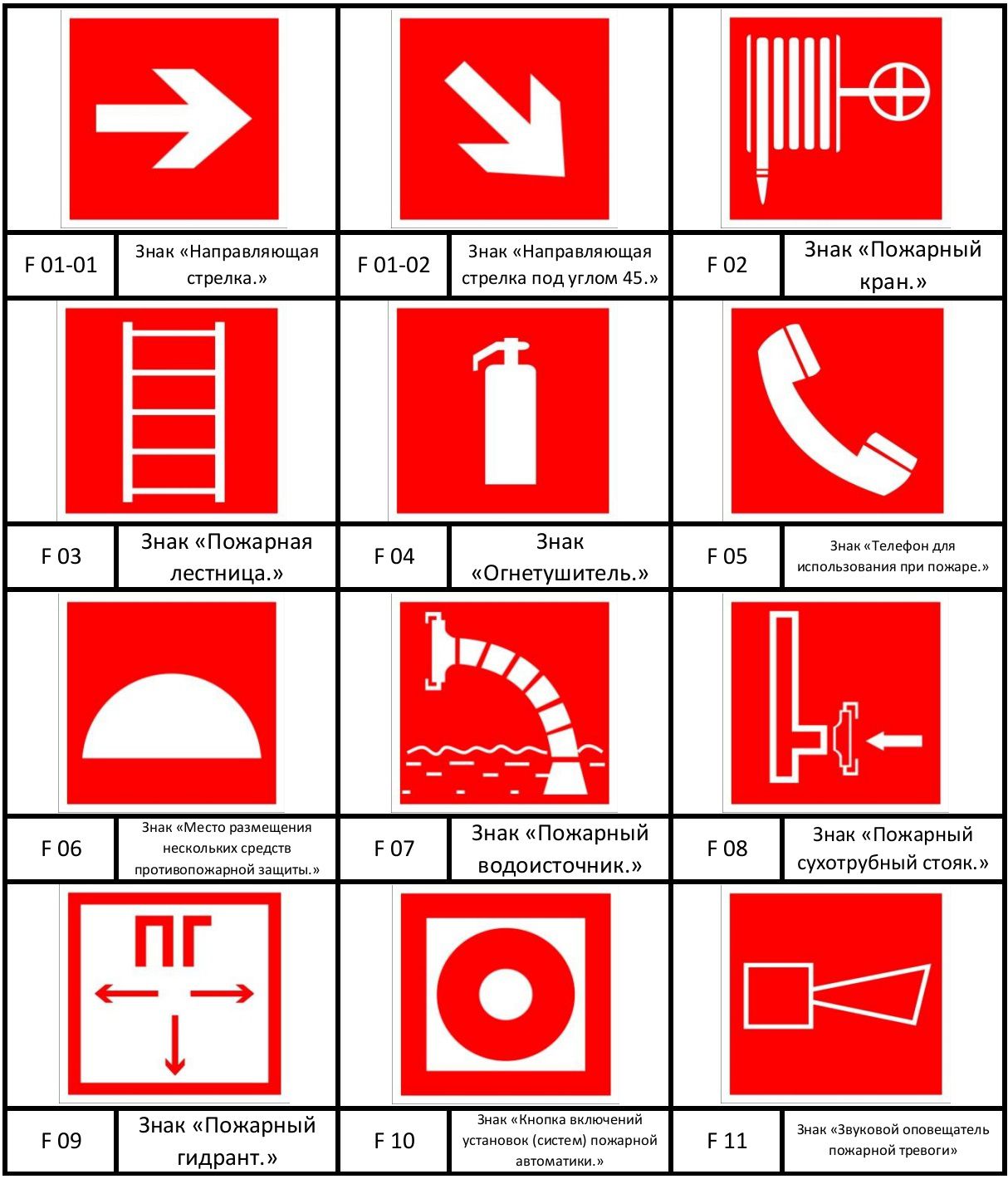 Знаки пожарной безопасности картинки и их значение распечатать