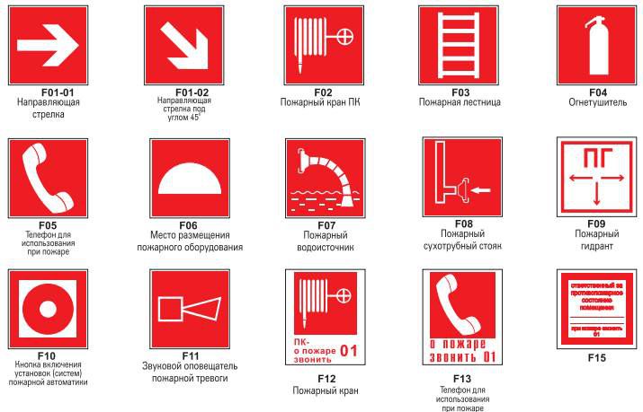 Знаки пожарной безопасности в картинках