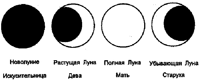 Растущая луна схема