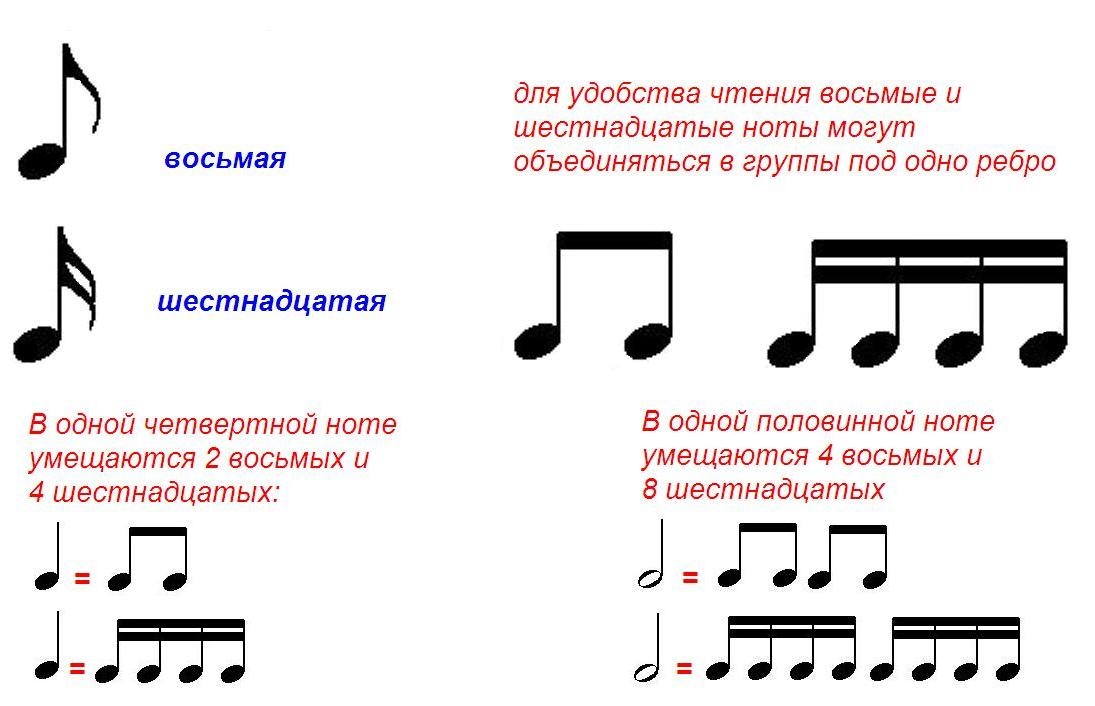 Полонез ритмический рисунок