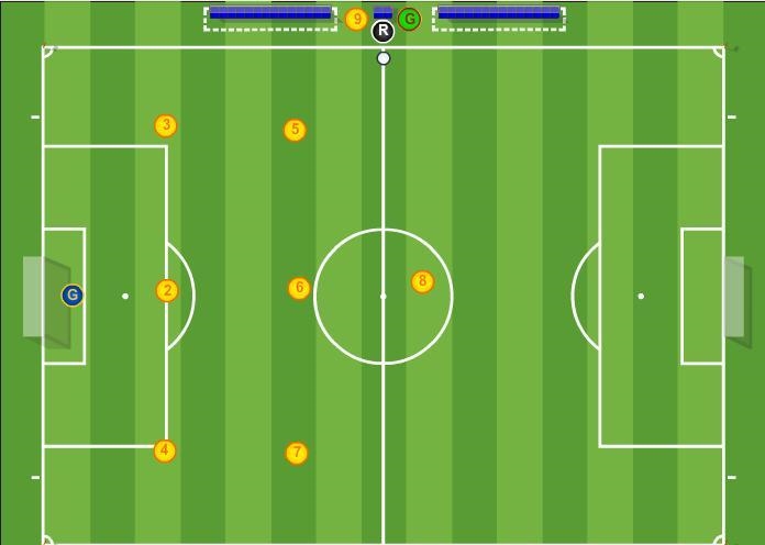 Поле 7. Тактики в футболе 8 на 8. Расстановка футбол 8х8. Тактика и расстановка 8х8 футбол. Футбольное поле схема тактика.