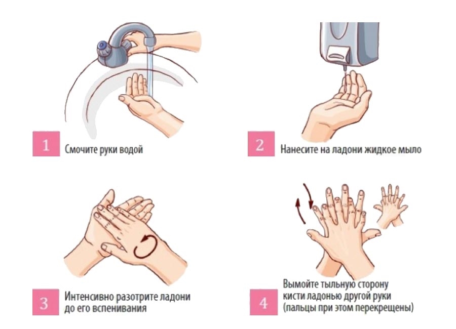Картинка как правильно мыть руки