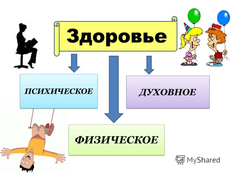 Физическое и психическое здоровье людей. Духовное и психическое здоровье. Физическое и психологическое здоровье. Здоровье физическое психическое духовное. Психическое здоровье картинки.