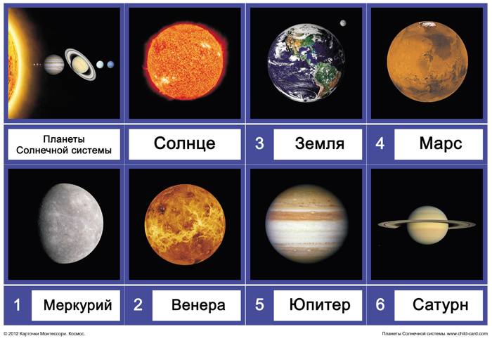 Фото и название планет солнечной системы