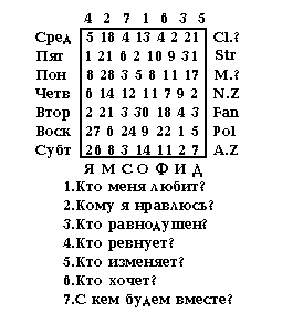 Как гадать на парня. Гадания на листочках на парня. Гадать на листочках на парня. Гадать на листочке с ручкой на парня. Гадания на листике на парня.