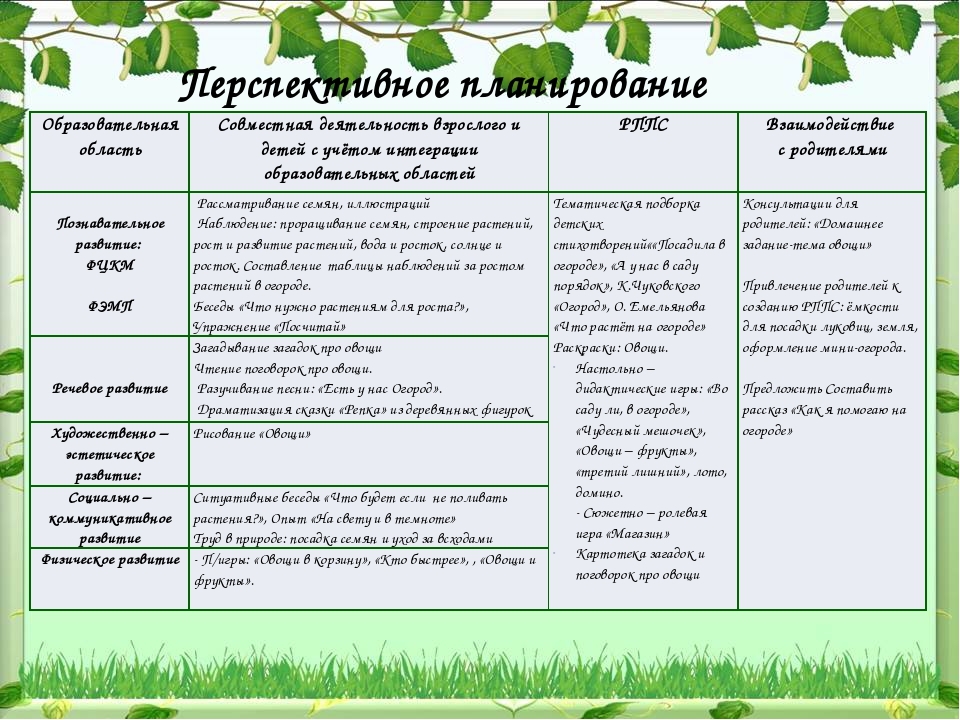 План работы с детьми на летний период в дк