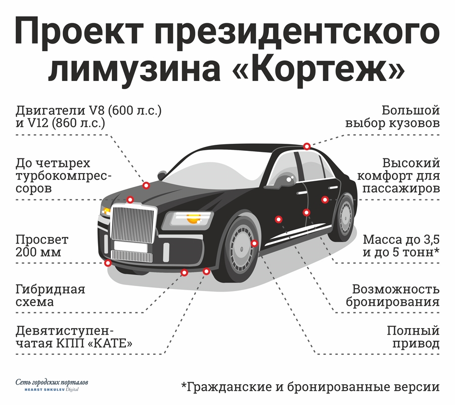 Схема авто рф