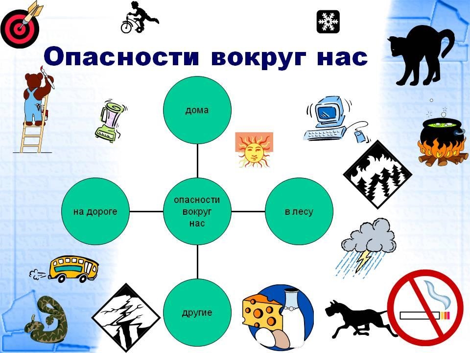 Вокруг представить. Опасности вокруг нас. Опасность вокрвокруг нас. Опасности вокруг нас в картинках. Опасности вокруг нас рисунки.