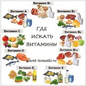 Витамины в продуктах картинки и фото 026