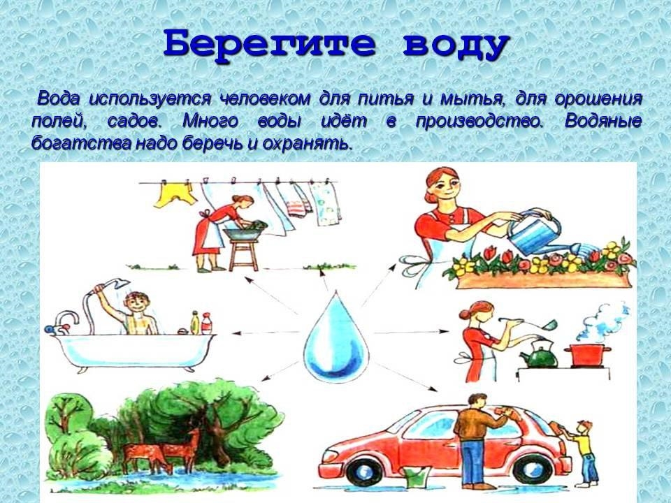Экономить воду картинки для детей