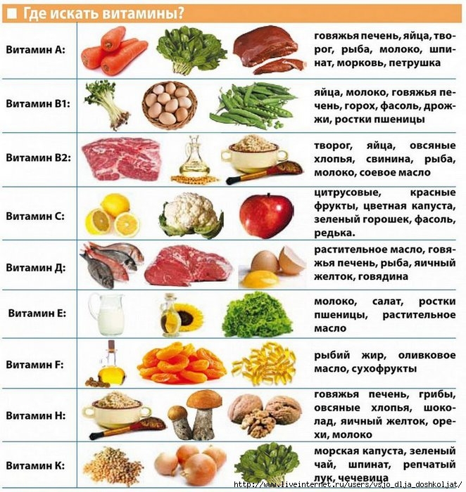 Витамины картинки для детей в детском саду