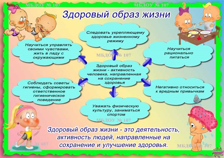 Картинки о здоровье и здоровом образе жизни для детей