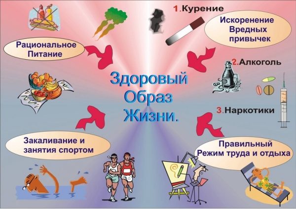 Картинки минусы зож