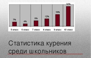 Рисунки на тему Против курения и алкоголя (18)