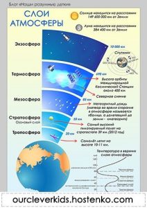 Рисунки связанные с географией для детей 021