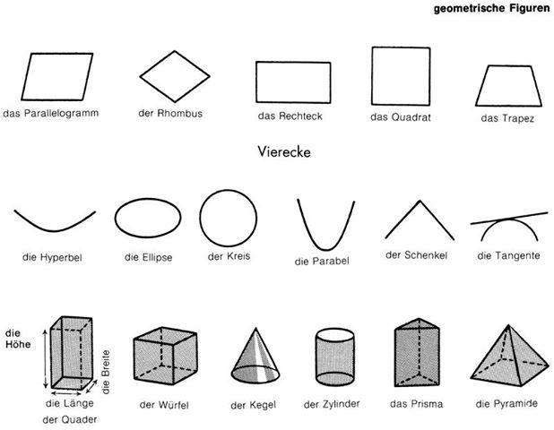 Названия геометрических фигур и их названия в картинках