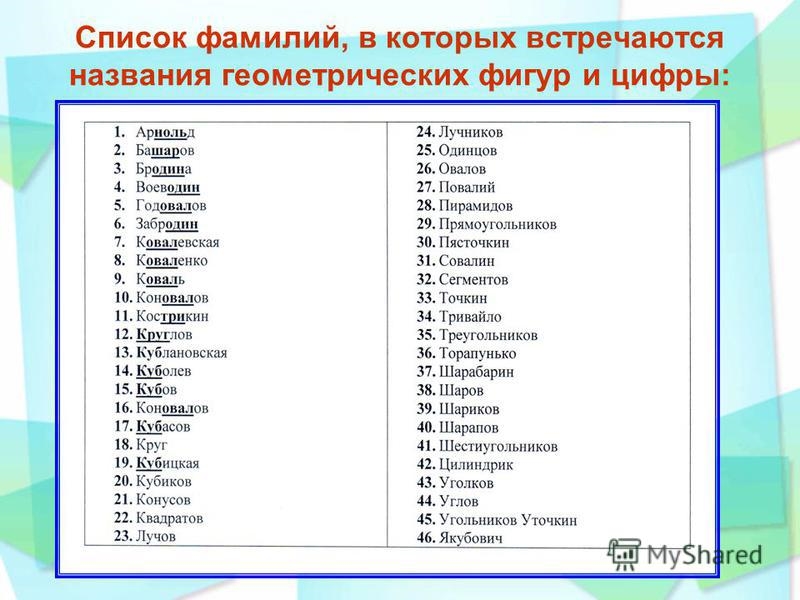 Фамилии в названии книг. Список фамилий. Фамилии в России список.