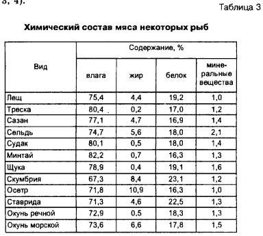 Суп мясной химический состав