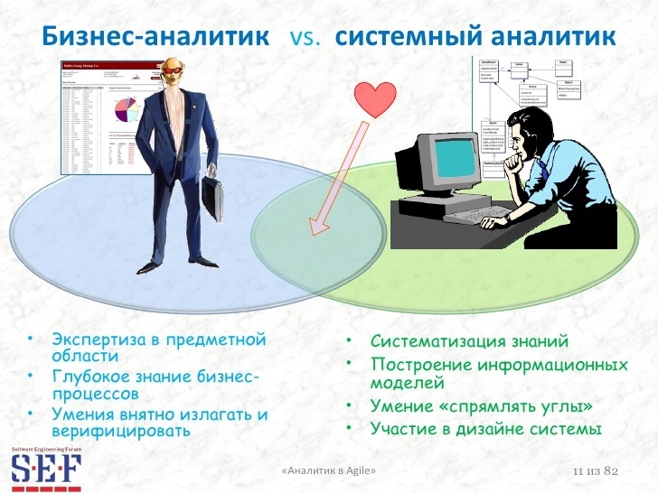 Роль системного аналитика в проекте