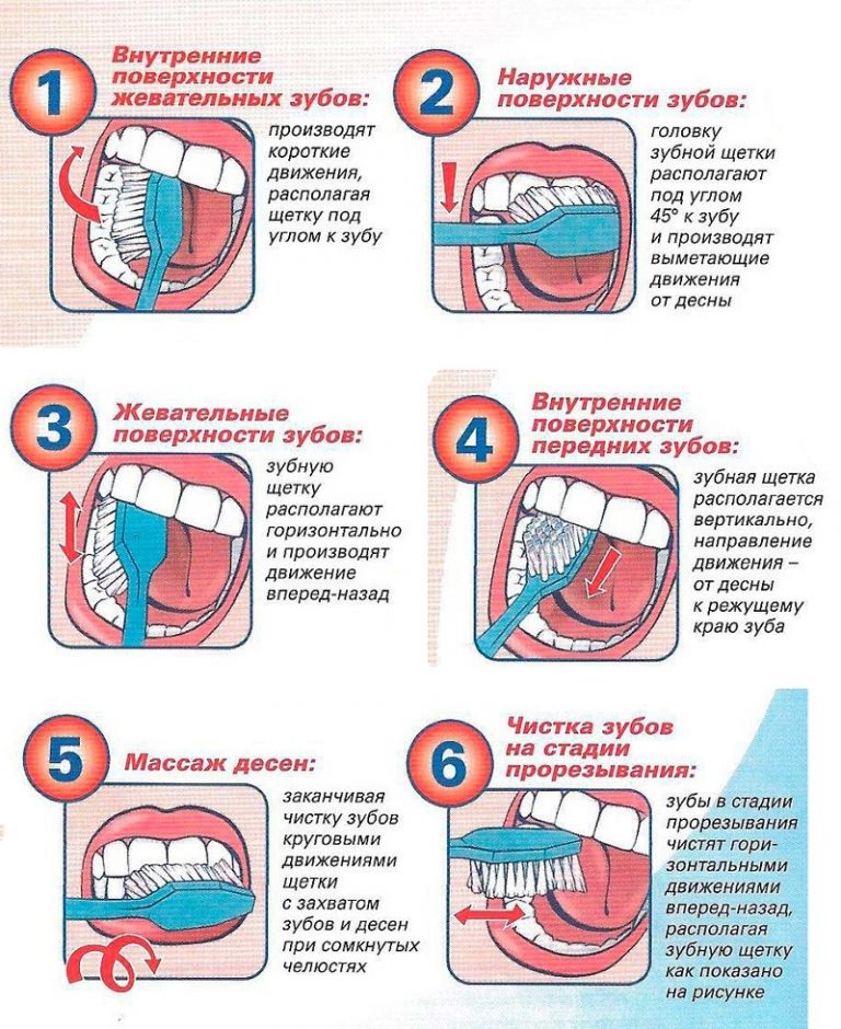 Картинка как чистить зубы