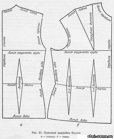 Как называется чертеж основных контуров деталей изделия спинки переда рукава и др