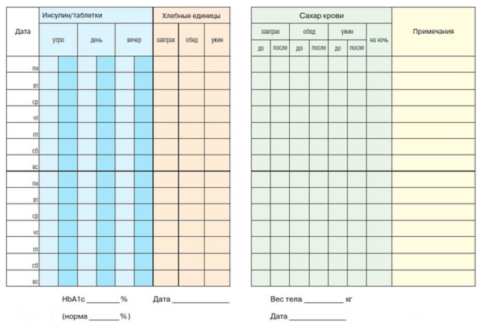 Таблица приема лекарств образец по дням