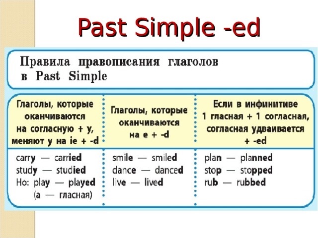 Паст симпл 4 класс презентация