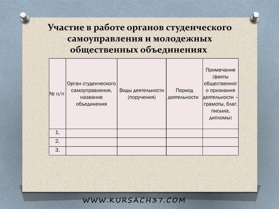 Портфолио студента медицинского колледжа образец