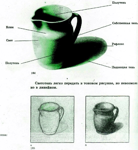 Полутень это в рисунке