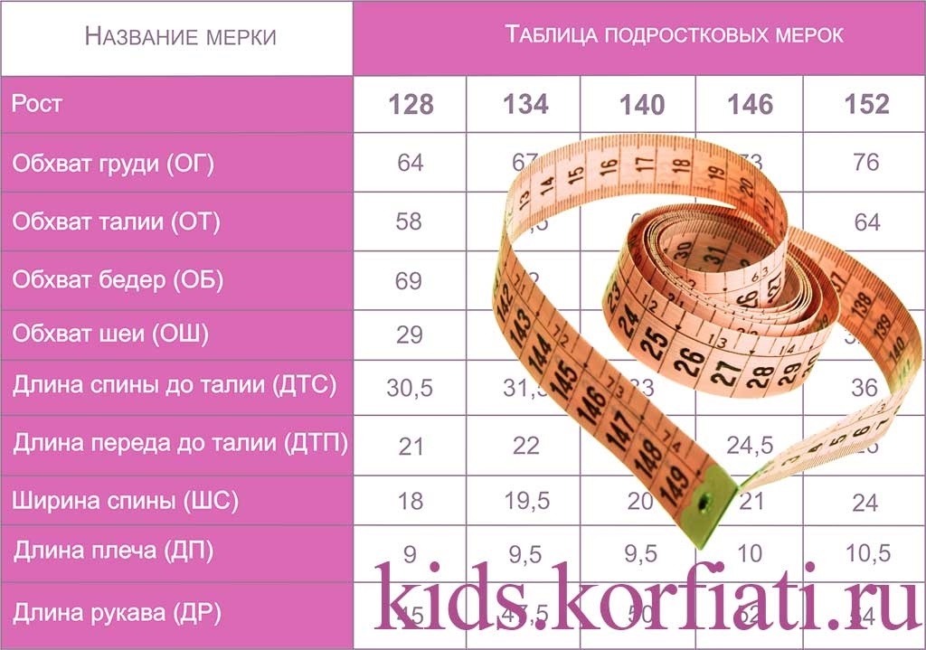 Мерки для вязания детской одежды 002