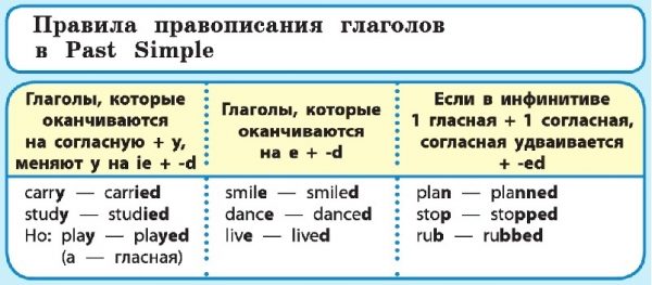 Паст симпл картинки