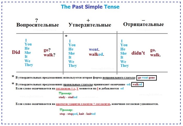 Паст симпл картинки