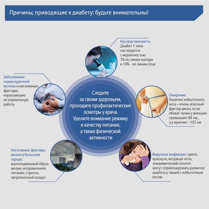 Борьба с диабетом картинки. Борьба с диабетом. Всемирного дня борьбы с диабетом брошюры. День диабета плакат. Всемирный день диабета картинки.