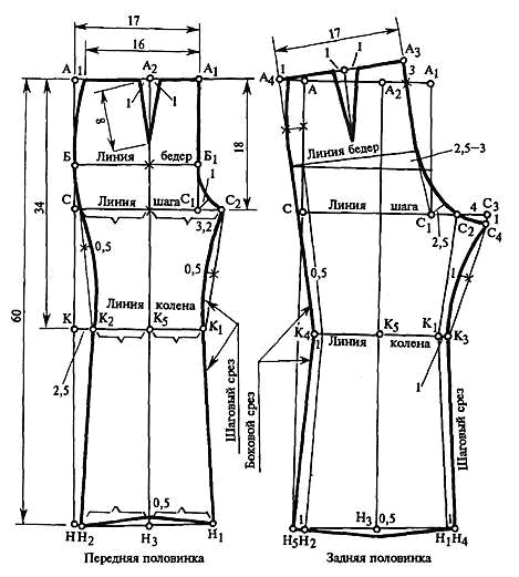 Чертеж швейного изделия нельзя построить без