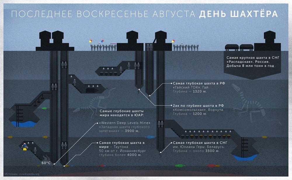 Подземный способ добычи угля схема