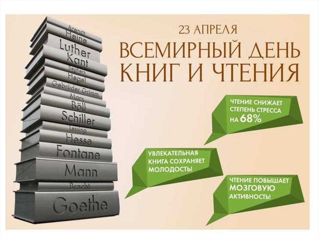 Всемирный день книги и авторского права презентация