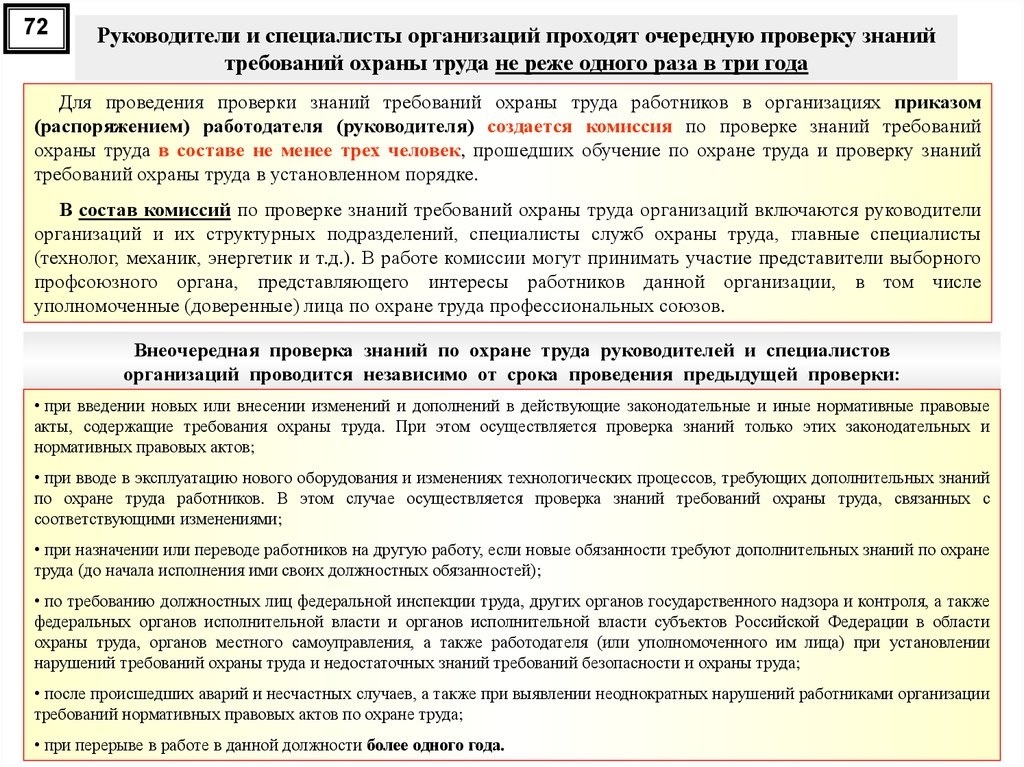 Схемы проверки знаний правил норм и инструкций по охране труда