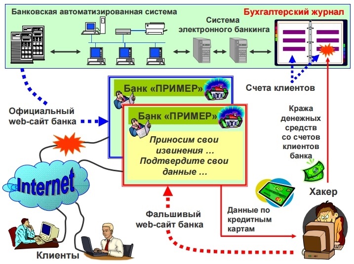 Программное обеспечение проведения банковских платежей презентация