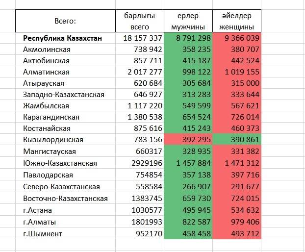 Статистика казахстана. День статистика в Казахстане. 8 Ноября день статистика — Казахстан. День статистика - Казахстан картинки. День статистика – Казахстан 8 ноября картинки.