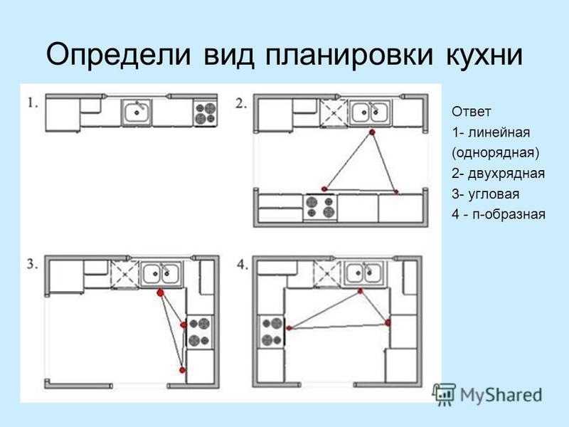 Угловая кухня моей мечты