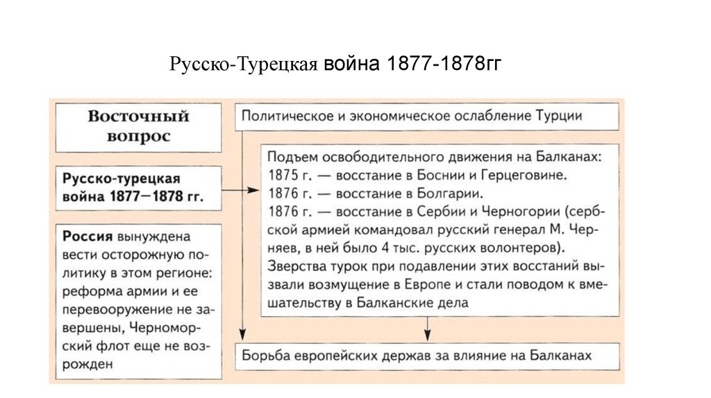 Проект русско турецкая война