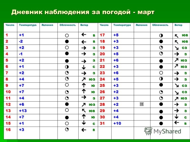 Как нарисовать дневник погоды