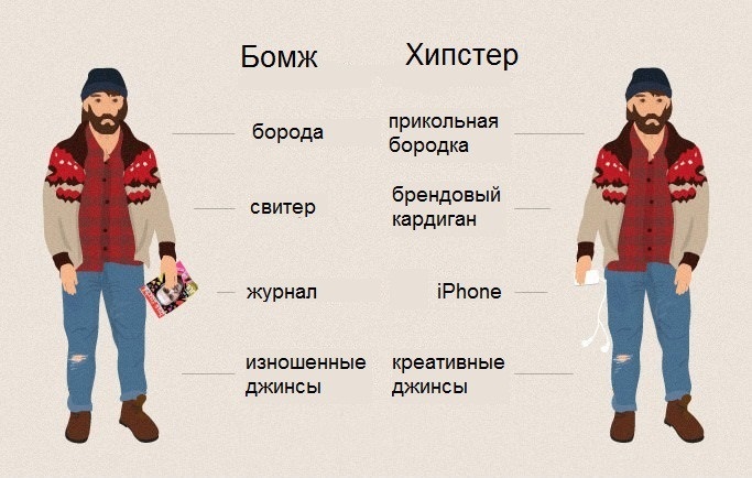 Как называют молодежь с бородой